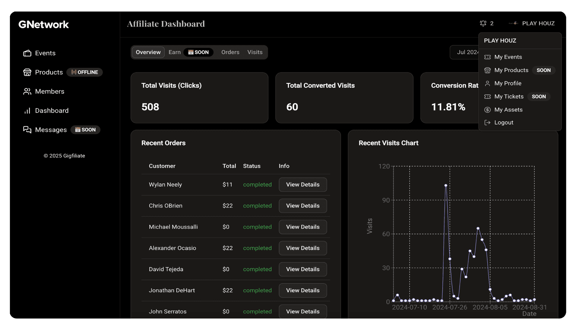 Dashboard Preview